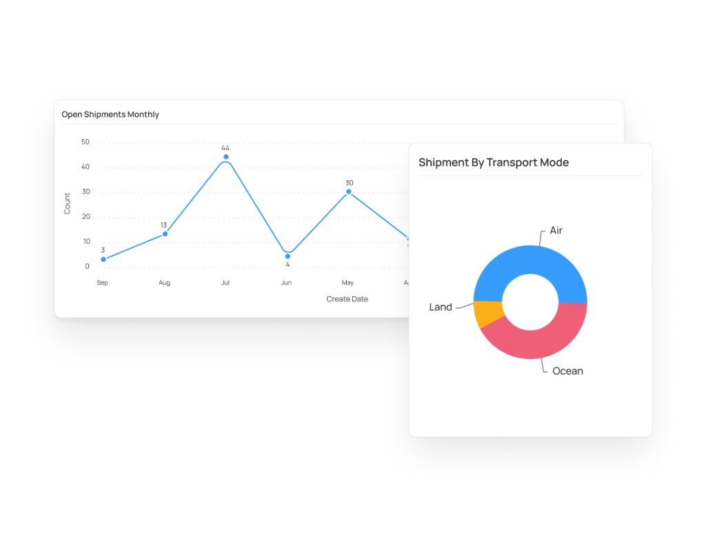 Analytical Dashboards