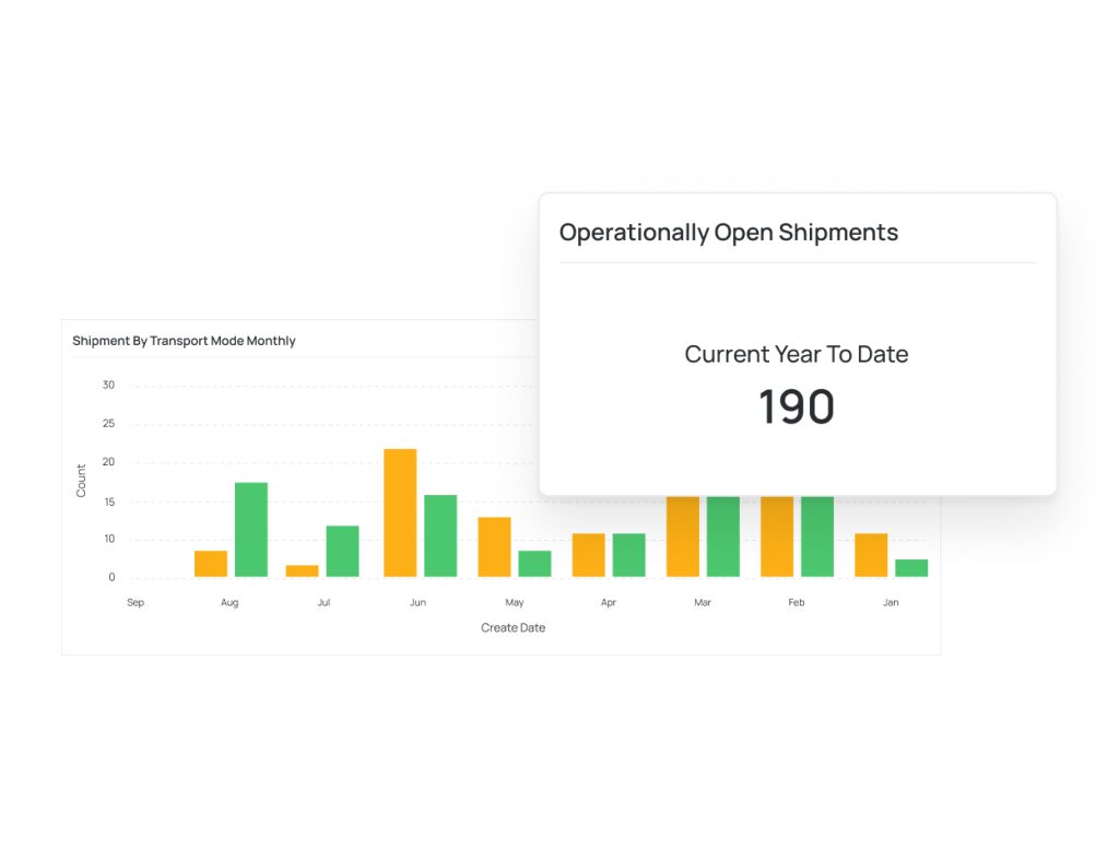 Operational Dashboards